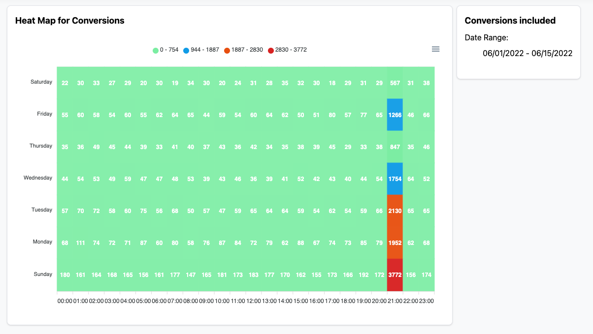 visualisation-tools